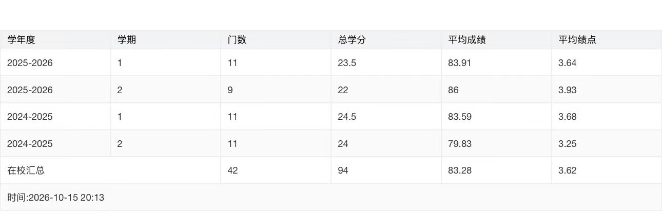 成绩单